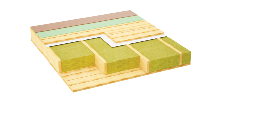 Rock wool for floor